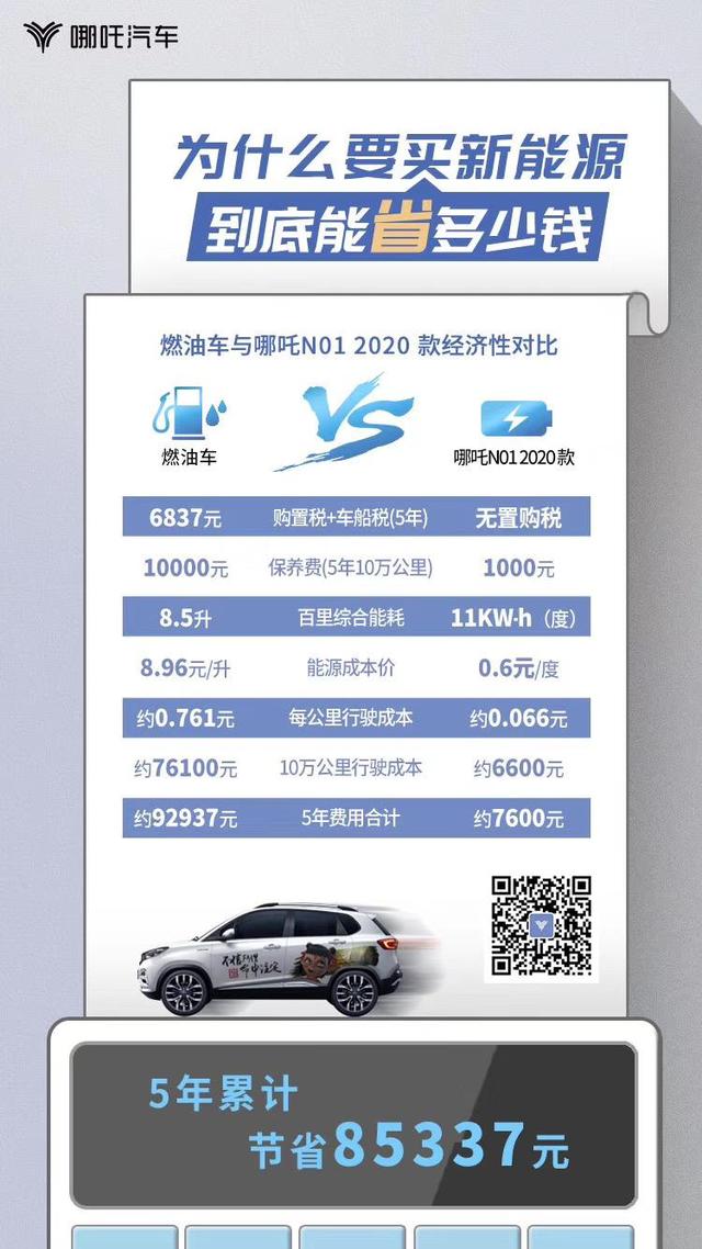 相信你就输了,新能源车真的比燃油车省钱?